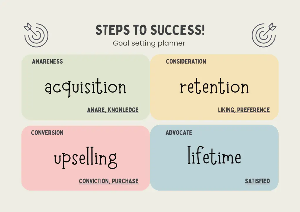 Jasa Online Marketing Goal Oriented