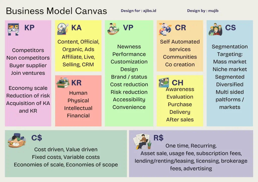 Digital Marketing Strategic