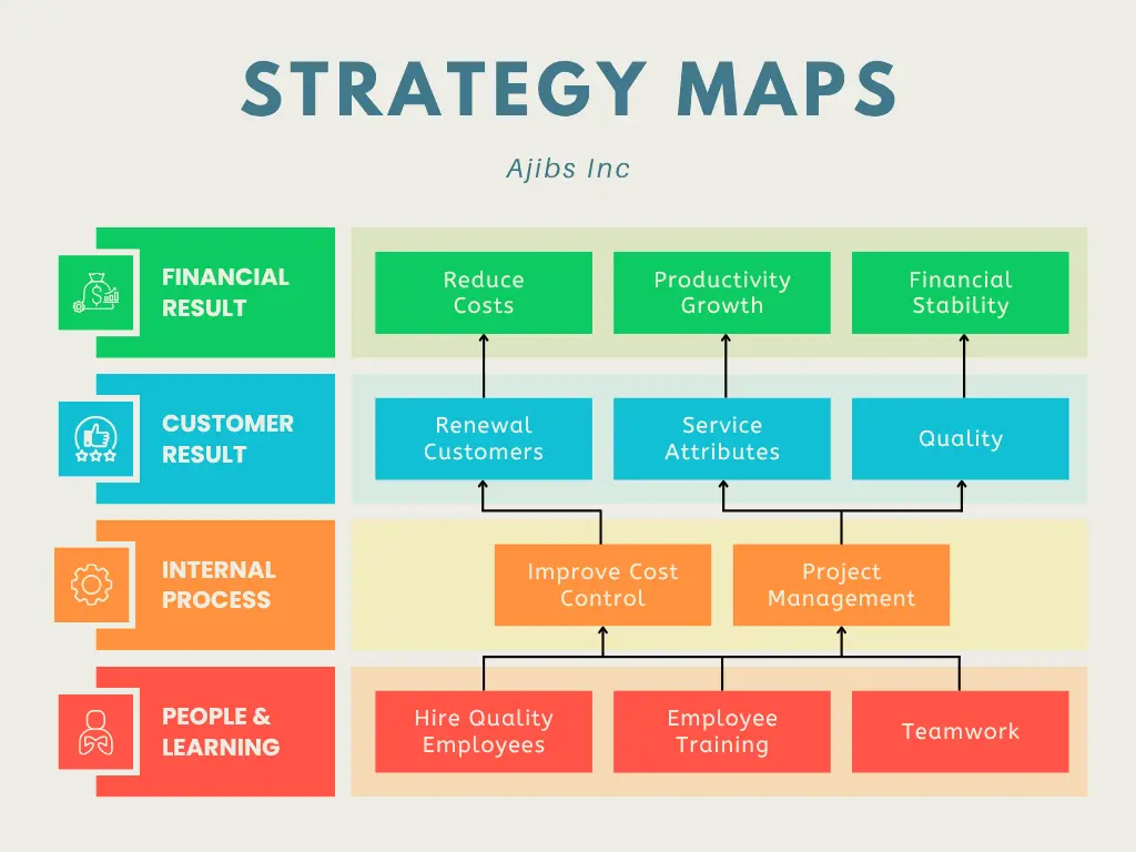 Online Marketing Structured