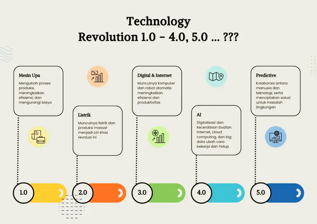 Digital Marketing Adaptive